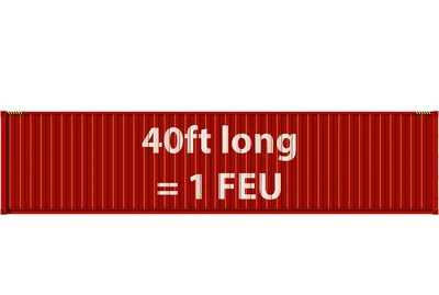 Forty-foot Equivalent Unit (FEU)